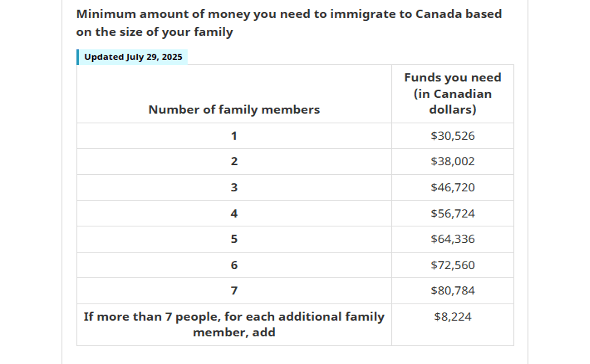 super visa canada requirements